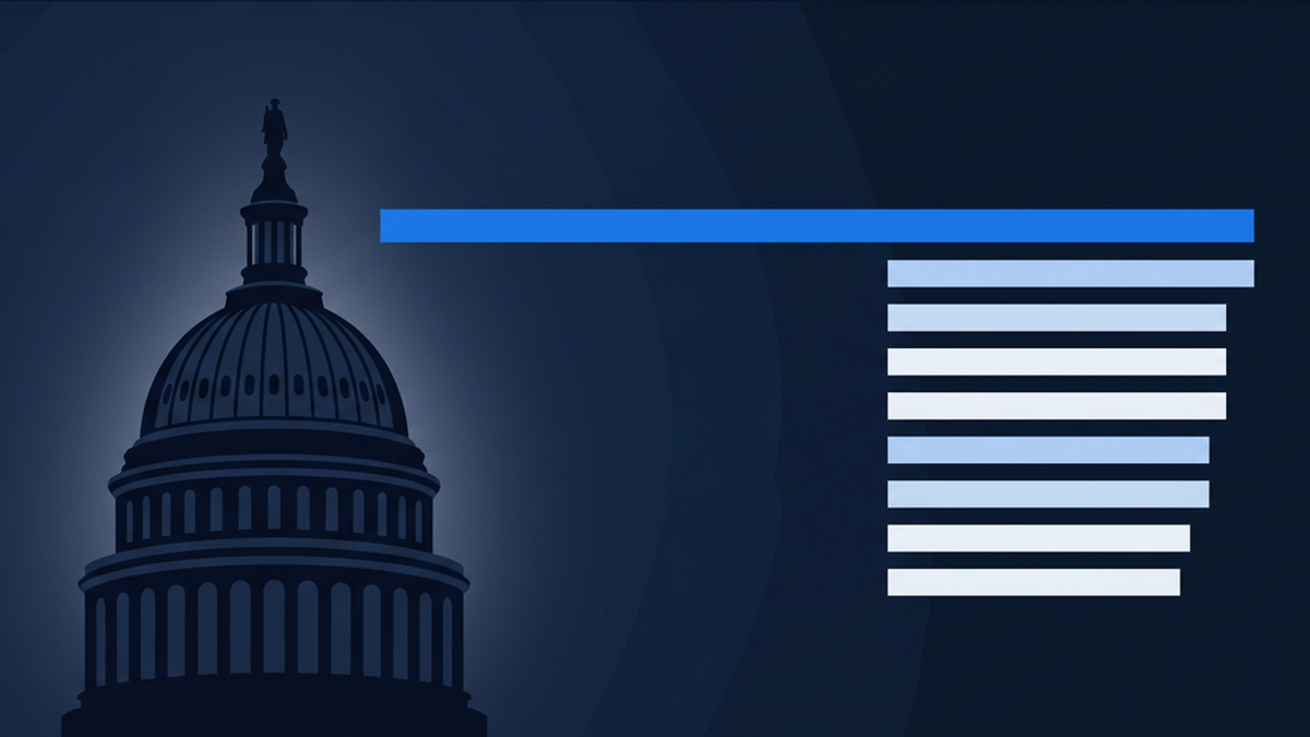 Flat geometric US Capitol dome in dark silhouette on a deep navy ground, with a single long bright blue bar to its right, clear of the dome, above a stack of eight shorter bars of near-equal length.