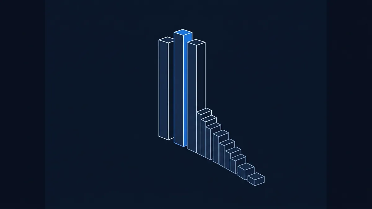 A 3D isometric bar chart rendered in navy and blue tones on a dark background, with bars descending steeply from left to right, the tallest bar highlighted in bright blue.
