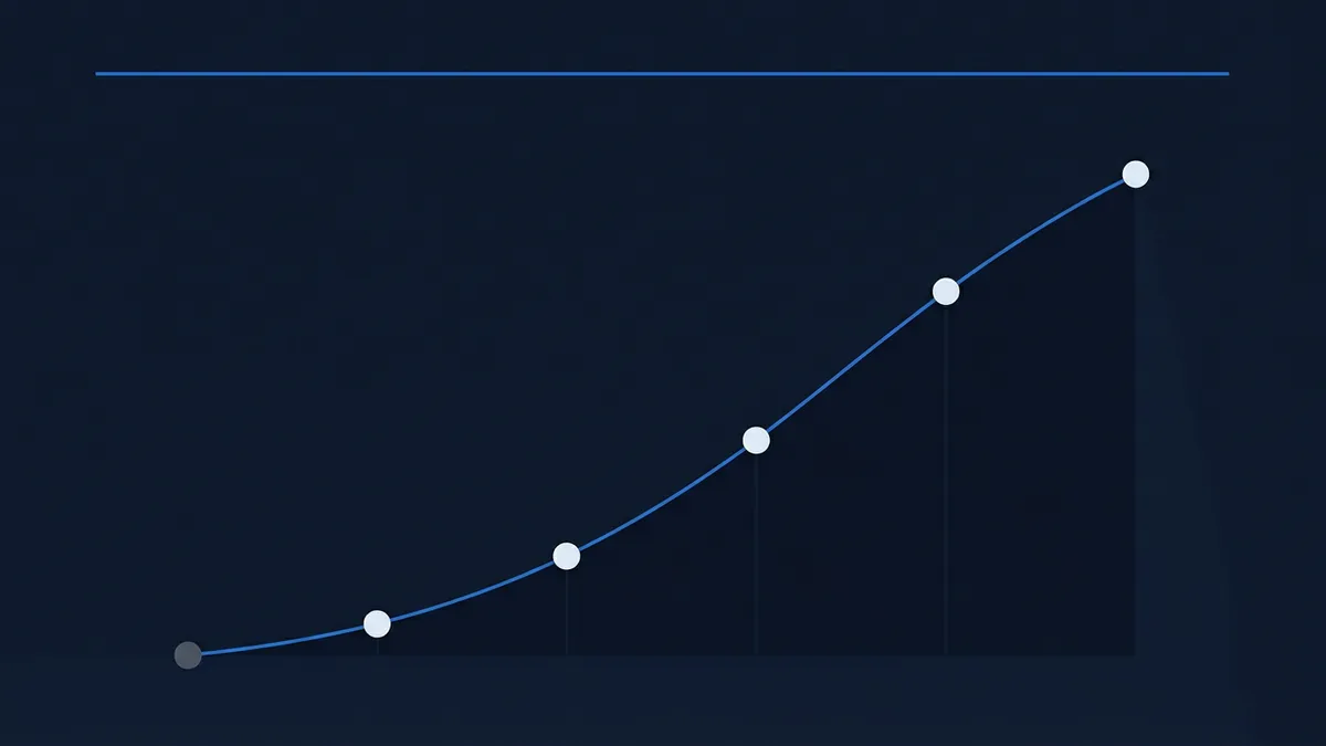 An upward-curving blue line graph on a dark navy background, with five circular data points rising from lower left to upper right, accompanied by vertical bar chart columns beneath each point.