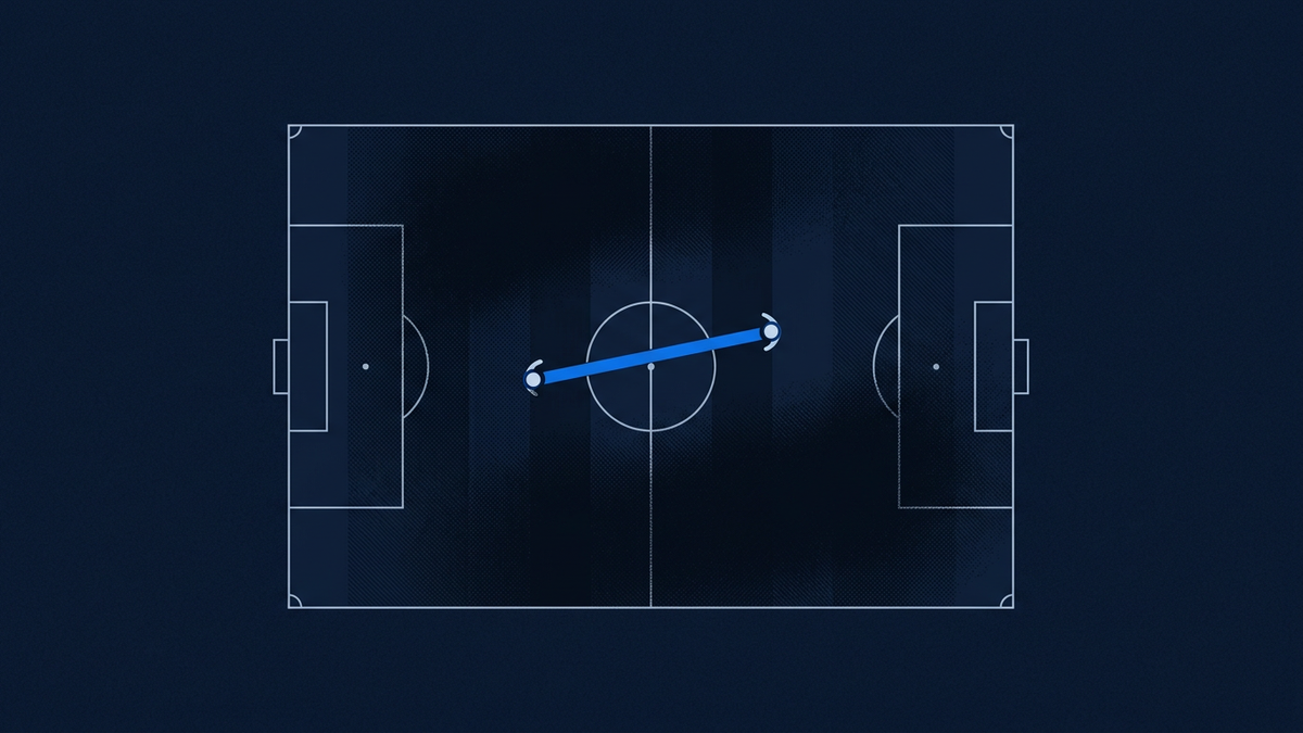 A football pitch viewed from above with a single passing lane illuminated between two midfield positions, the rest of the pitch in deep shadow