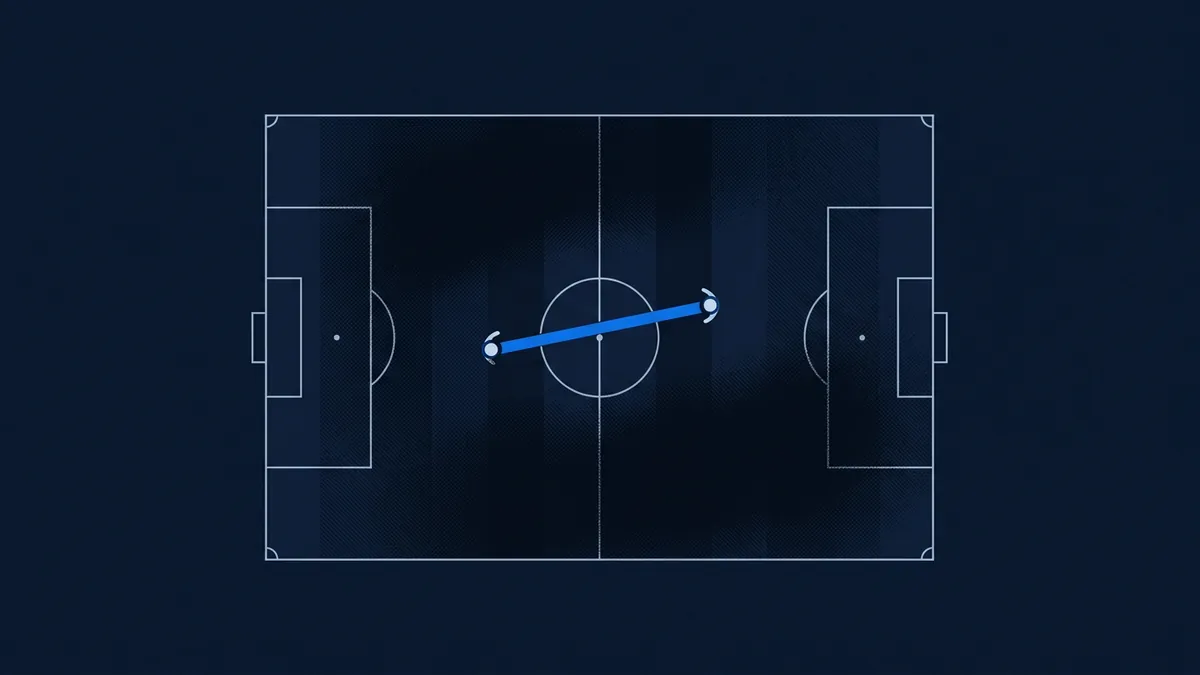 A top-down tactical diagram of a football pitch in dark navy, showing a bright blue line connecting two small player markers near the centre circle, suggesting a short pass or movement.