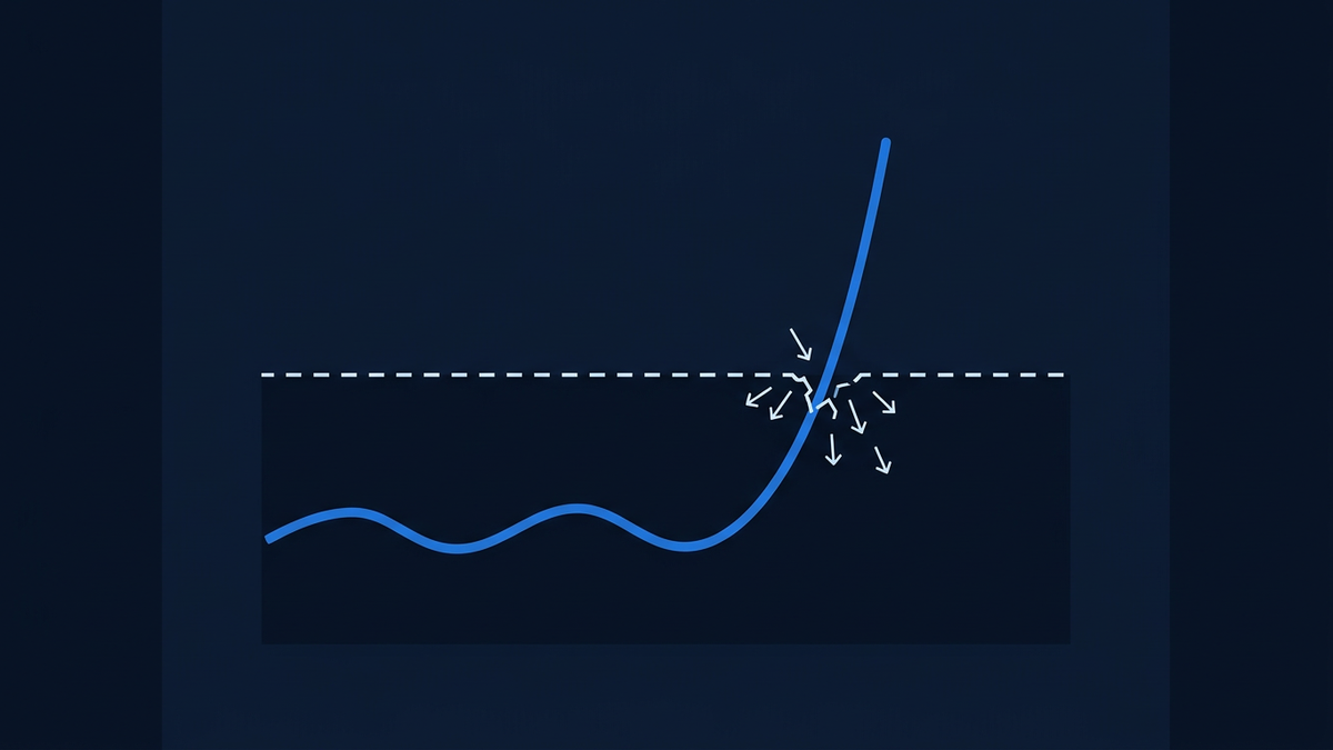 A single interest-rate curve bending sharply upward through a horizontal ceiling line, with smaller downward arrows scattered around the breach point