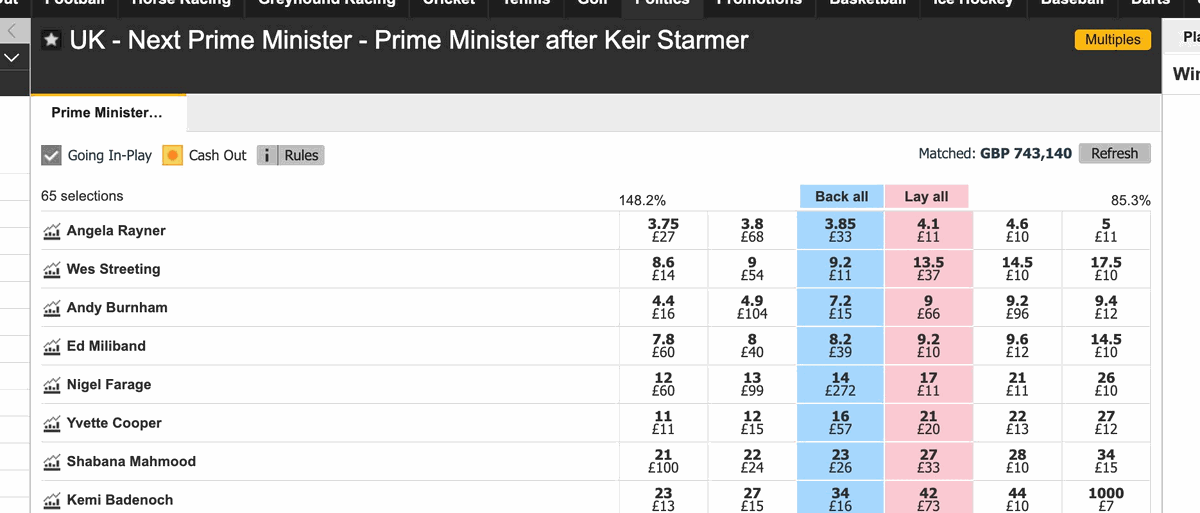 Betfair Exchange UK Next Prime Minister market showing live odds and £743,140 matched volume