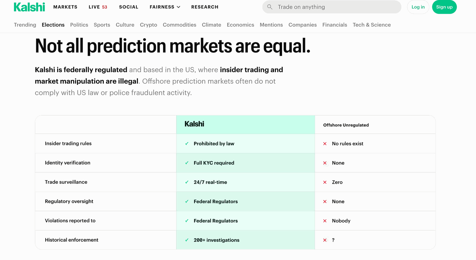 CFTC website page showing Kalshi's designation as a registered derivatives clearing organisation and designated contract market