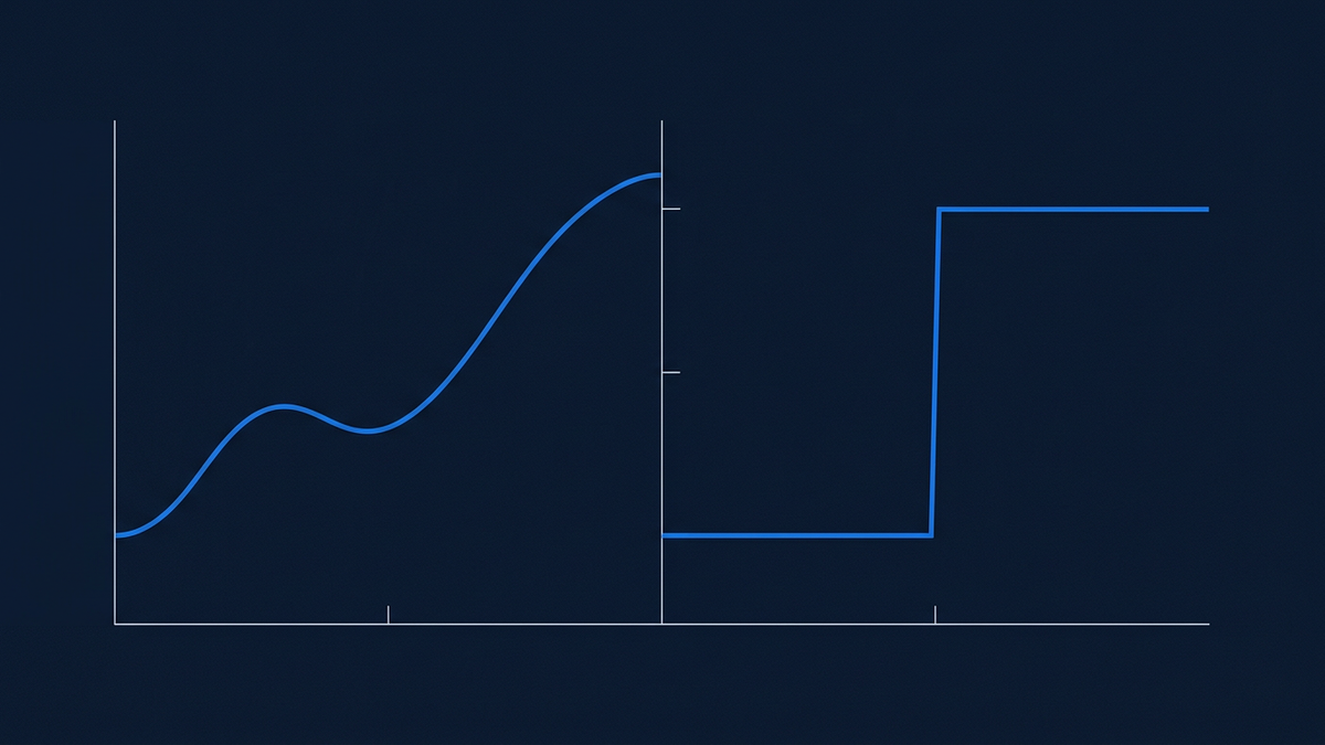 Two diverging price paths on a shared axis, one a smooth continuous futures curve, the other a binary step function locking at zero or one.
