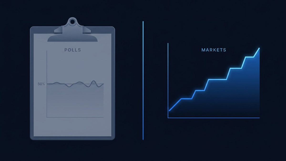 Two diverging line charts side by side, one labelled prediction market and the other poll aggregator, showing different probability estimates for the same outcome