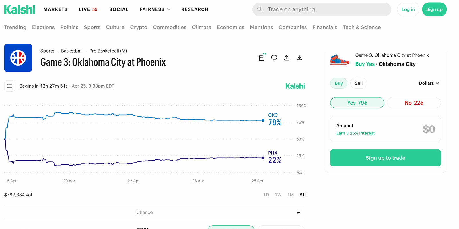 Side-by-side comparison of the same NFL game displayed on a sportsbook showing traditional American odds and on Kalshi showing Yes/No contract prices