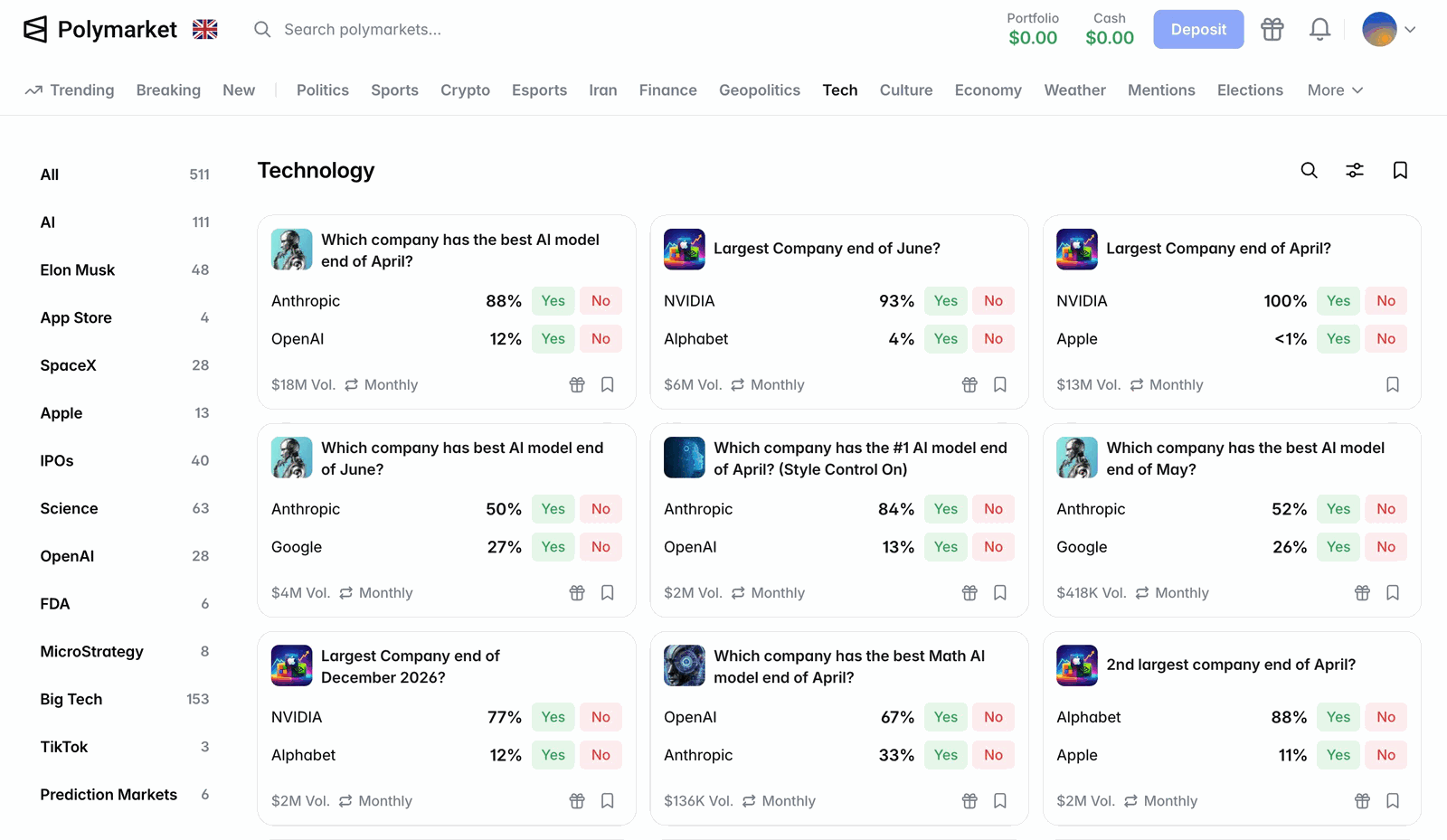Live prediction market contract page showing Yes and No prices, order book, and trading volume for an active market